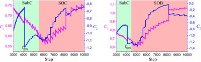 Early Warning Signals for Critical Transitions in Sandpile Cellular Automata